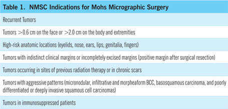 tabla de información del tumor de mohs